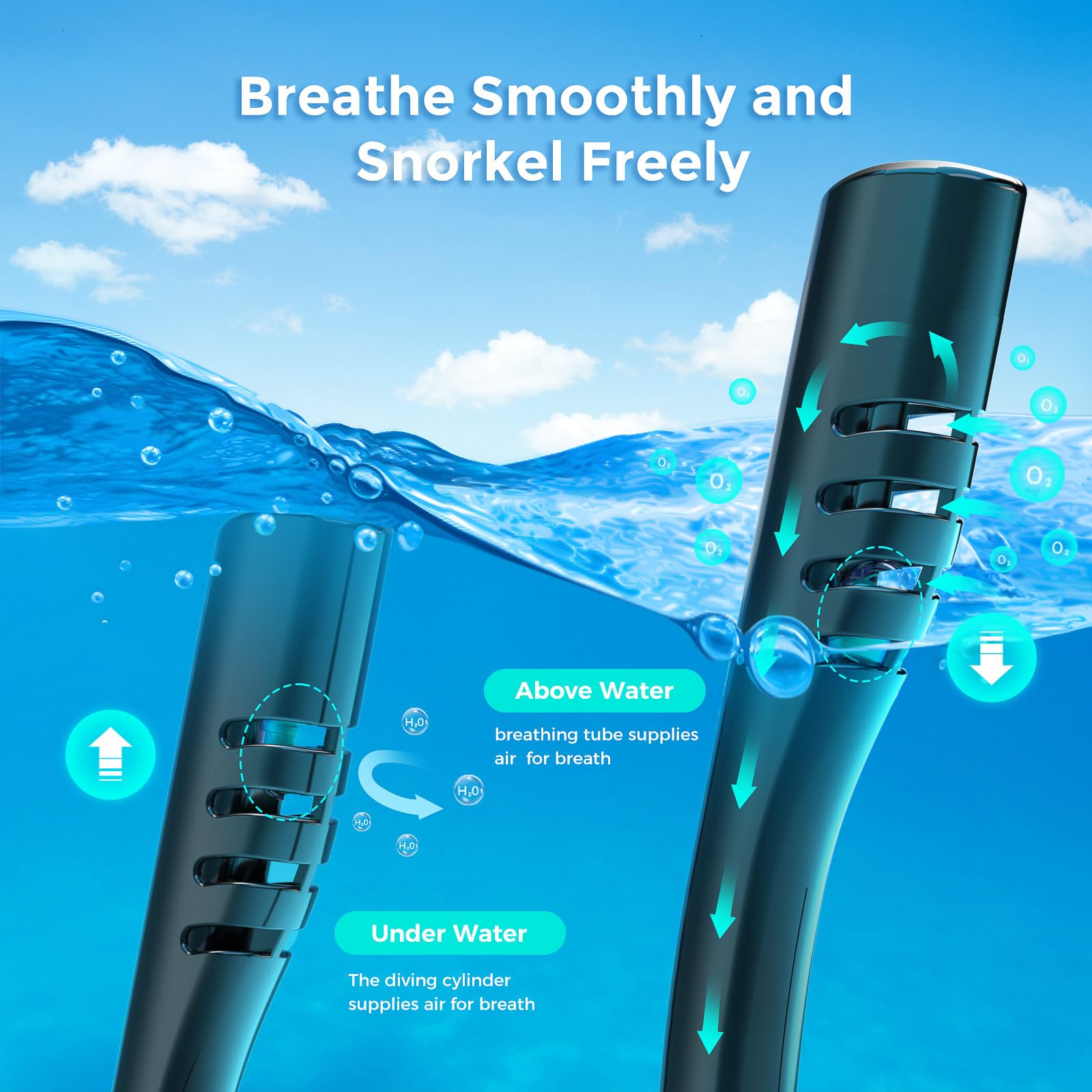 ChikaDIV 0.5L Full Face Snorke - Oxygen Mask Non-Rebreather ulasan dan harga