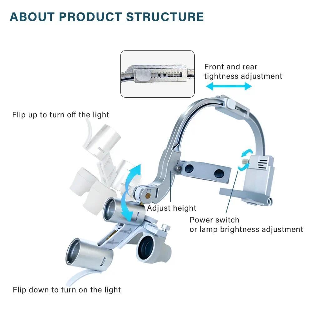 5W Dental LED Headlight 2.5X 3 - Led Medical Headlight ulasan dan harga